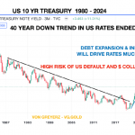 US-Treasurys-evg-10.05.24