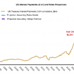US-Zinsen-evg-10.05.24