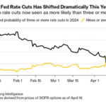 Zinserwartungen-evg-10.05.24