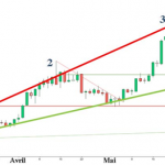 CJ-270624-Silber-Chart