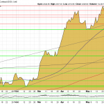Gold-120624-Chart-USD
