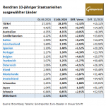 Gold-Anleihen-11.06.24
