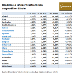 Gold-Anleihen-25.06.24