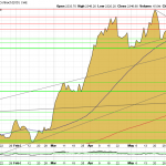 Gold-Chart-190624-USD