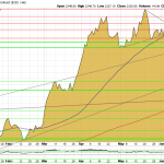 Gold-Chart-26.06.24-USD