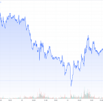 Gold-CoT-010624-Goldpreis