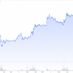 Gold-CoT-08.06.24-Goldpreis