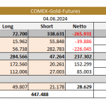 Gold-CoT-08.06.24-Tab