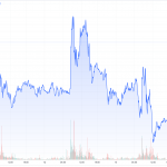 Gold-CoT-15.06.24-Goldpreis