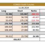 Gold-CoT-15.06.24-Tab