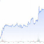 Gold-CoT-22.06.24-Goldpreis