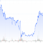 Gold-CoT-290624-Goldpreis