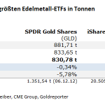 Gold-ETF-12.06.24
