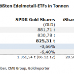 Gold-ETF-20.06.24