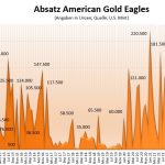 Gold-Eagles-05-2024