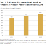 Gold-Investment2024