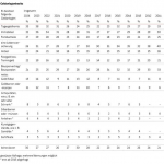 Gold-Umfrage-2024-Anlagebesitz