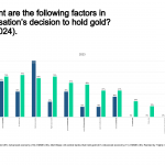 Gold-Zentralbanken-adv-emde