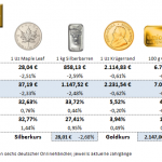 Gold-kaufen-07.06.24