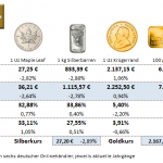 Gold-kaufen-14.06.24