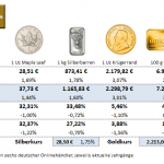 Gold-kaufen-21.06.24