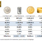 Gold-kaufen-28.06.24