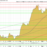Goldpreis-Chart-05.06.24