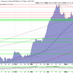 Goldpreis-Chart-05.06.24-EUR