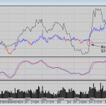 LM-170624-COMEX-Gold-OI