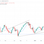 LM-170624-Dollar-Index