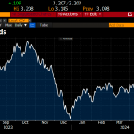 LM-170624-Frankreich-Rendite