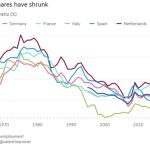 LM-170624-Lohnniveau
