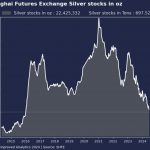 LM-170624-Shanghai-Silber