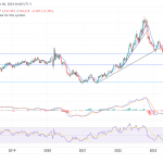 LM110624-Dollar-Index
