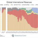 LM110624-Währungsreserven