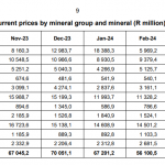 Südafrika-Gold-Absatz-04-2024
