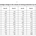 Südafrika-Gold-Produktion-04-2024