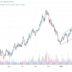 YieldFutures-ML040624