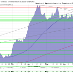 Gold-10.07.24-Goldchart