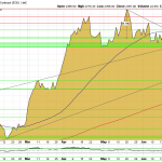 Gold-10.07.24-Goldchart-USD
