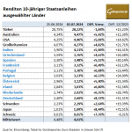 Gold-Anleihen-020724