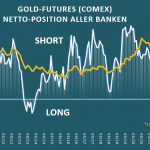 Gold-Banken-Parti-0724