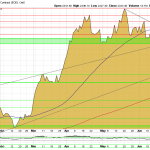 Gold-Chart-03.07.24-USD