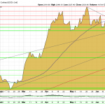Gold-Chart-03.07.24-USD