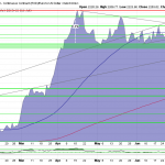 Gold-Chart-17.07.24-EUR