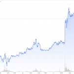 Gold-CoT-130724-Goldpreis