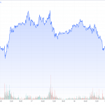 Gold-CoT-20.07.24-Goldpreis