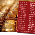 Gold-ETF-11.07.2024