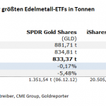 Gold-ETF-11.07.24