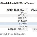 Gold-ETF-18.07.24